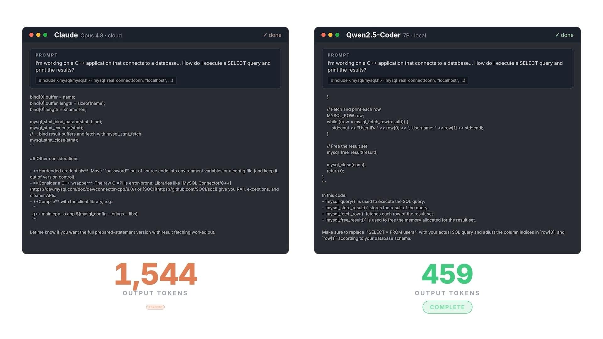 Cost comparison between a rented frontier model and an owned one